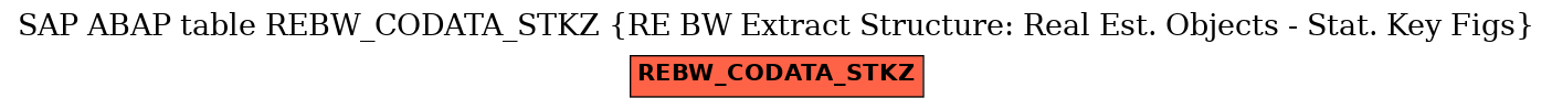 E-R Diagram for table REBW_CODATA_STKZ (RE BW Extract Structure: Real Est. Objects - Stat. Key Figs)