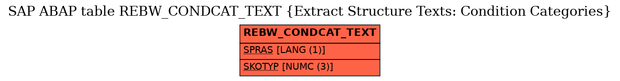 E-R Diagram for table REBW_CONDCAT_TEXT (Extract Structure Texts: Condition Categories)