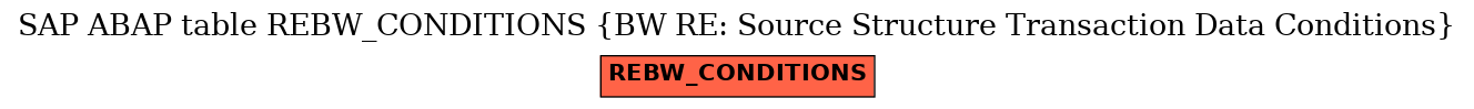 E-R Diagram for table REBW_CONDITIONS (BW RE: Source Structure Transaction Data Conditions)