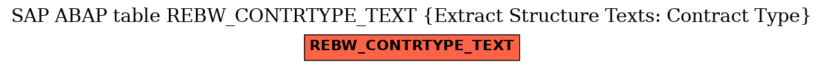 E-R Diagram for table REBW_CONTRTYPE_TEXT (Extract Structure Texts: Contract Type)