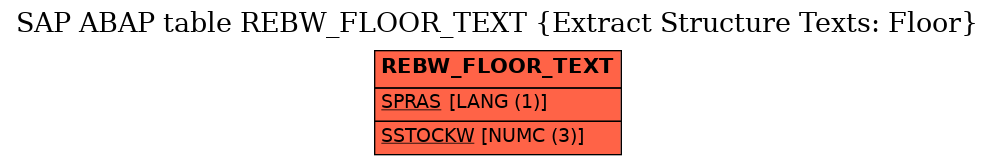 E-R Diagram for table REBW_FLOOR_TEXT (Extract Structure Texts: Floor)