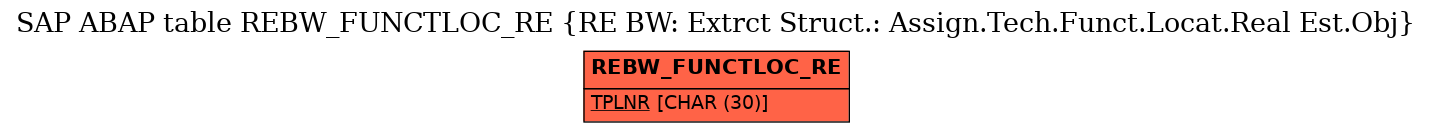 E-R Diagram for table REBW_FUNCTLOC_RE (RE BW: Extrct Struct.: Assign.Tech.Funct.Locat.Real Est.Obj)