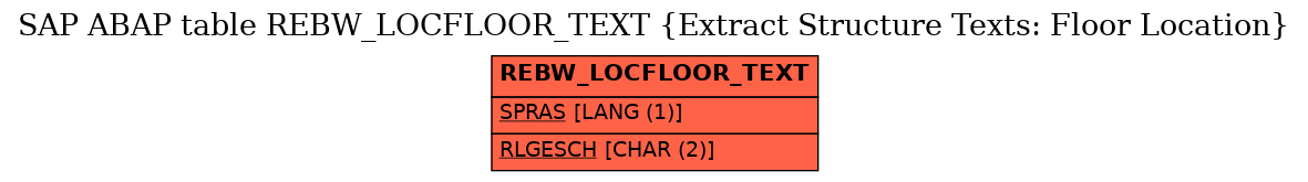 E-R Diagram for table REBW_LOCFLOOR_TEXT (Extract Structure Texts: Floor Location)