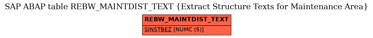 E-R Diagram for table REBW_MAINTDIST_TEXT (Extract Structure Texts for Maintenance Area)