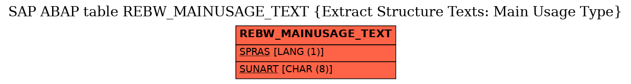 E-R Diagram for table REBW_MAINUSAGE_TEXT (Extract Structure Texts: Main Usage Type)