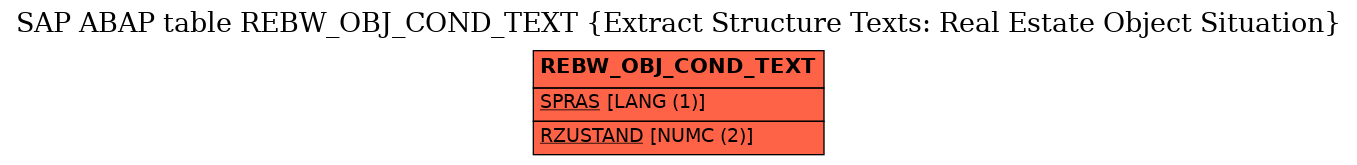 E-R Diagram for table REBW_OBJ_COND_TEXT (Extract Structure Texts: Real Estate Object Situation)