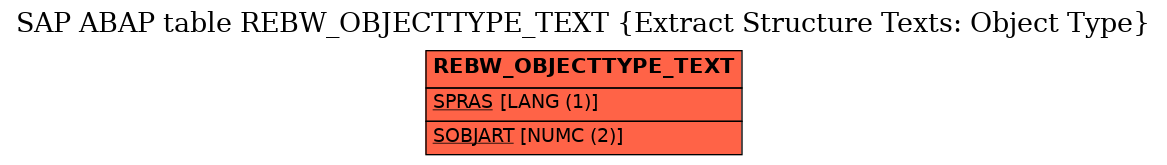 E-R Diagram for table REBW_OBJECTTYPE_TEXT (Extract Structure Texts: Object Type)