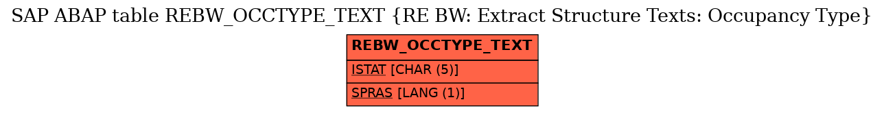 E-R Diagram for table REBW_OCCTYPE_TEXT (RE BW: Extract Structure Texts: Occupancy Type)