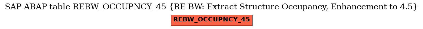 E-R Diagram for table REBW_OCCUPNCY_45 (RE BW: Extract Structure Occupancy, Enhancement to 4.5)