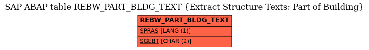 E-R Diagram for table REBW_PART_BLDG_TEXT (Extract Structure Texts: Part of Building)