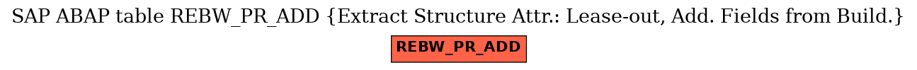 E-R Diagram for table REBW_PR_ADD (Extract Structure Attr.: Lease-out, Add. Fields from Build.)