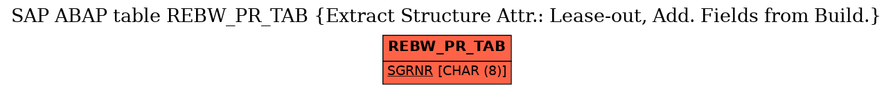 E-R Diagram for table REBW_PR_TAB (Extract Structure Attr.: Lease-out, Add. Fields from Build.)