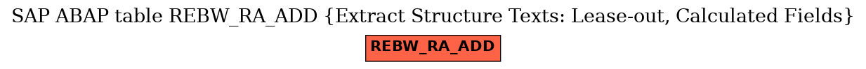 E-R Diagram for table REBW_RA_ADD (Extract Structure Texts: Lease-out, Calculated Fields)