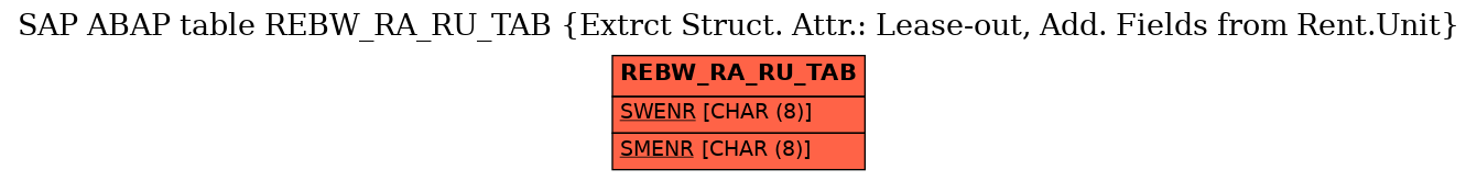 E-R Diagram for table REBW_RA_RU_TAB (Extrct Struct. Attr.: Lease-out, Add. Fields from Rent.Unit)