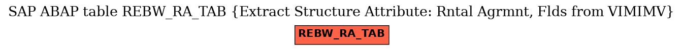 E-R Diagram for table REBW_RA_TAB (Extract Structure Attribute: Rntal Agrmnt, Flds from VIMIMV)