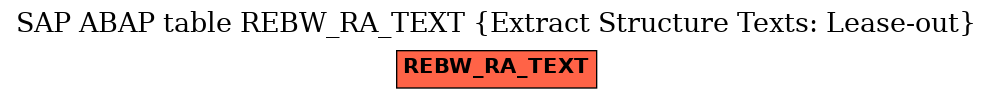 E-R Diagram for table REBW_RA_TEXT (Extract Structure Texts: Lease-out)