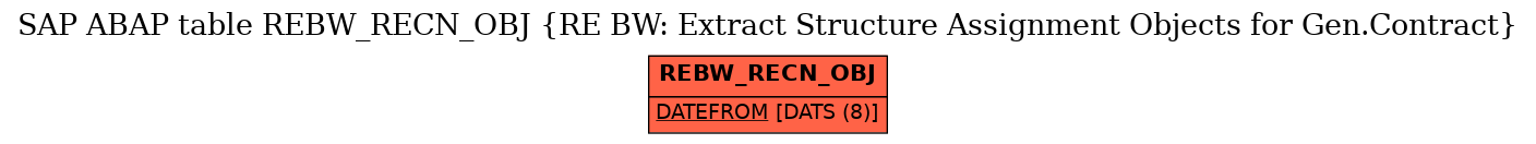 E-R Diagram for table REBW_RECN_OBJ (RE BW: Extract Structure Assignment Objects for Gen.Contract)