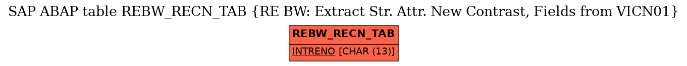 E-R Diagram for table REBW_RECN_TAB (RE BW: Extract Str. Attr. New Contrast, Fields from VICN01)