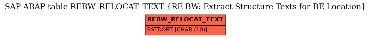 E-R Diagram for table REBW_RELOCAT_TEXT (RE BW: Extract Structure Texts for BE Location)