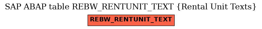 E-R Diagram for table REBW_RENTUNIT_TEXT (Rental Unit Texts)