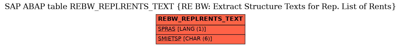 E-R Diagram for table REBW_REPLRENTS_TEXT (RE BW: Extract Structure Texts for Rep. List of Rents)