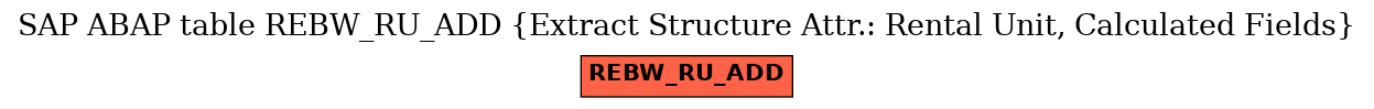 E-R Diagram for table REBW_RU_ADD (Extract Structure Attr.: Rental Unit, Calculated Fields)