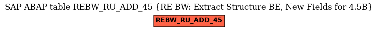 E-R Diagram for table REBW_RU_ADD_45 (RE BW: Extract Structure BE, New Fields for 4.5B)