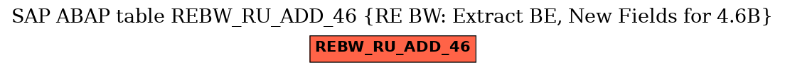 E-R Diagram for table REBW_RU_ADD_46 (RE BW: Extract BE, New Fields for 4.6B)
