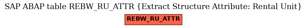 E-R Diagram for table REBW_RU_ATTR (Extract Structure Attribute: Rental Unit)