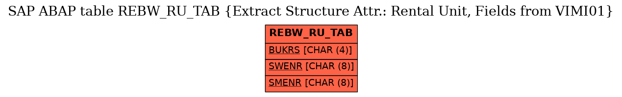E-R Diagram for table REBW_RU_TAB (Extract Structure Attr.: Rental Unit, Fields from VIMI01)
