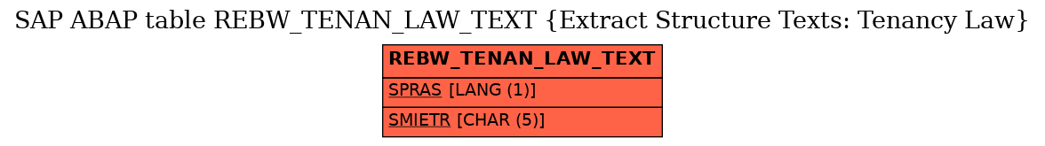 E-R Diagram for table REBW_TENAN_LAW_TEXT (Extract Structure Texts: Tenancy Law)