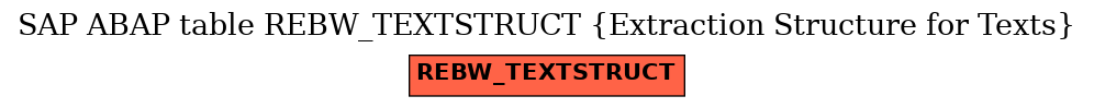 E-R Diagram for table REBW_TEXTSTRUCT (Extraction Structure for Texts)