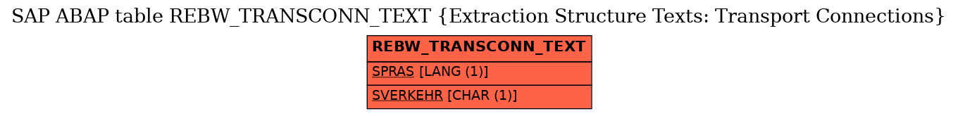 E-R Diagram for table REBW_TRANSCONN_TEXT (Extraction Structure Texts: Transport Connections)