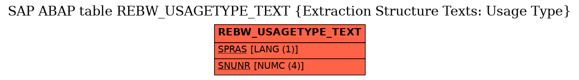 E-R Diagram for table REBW_USAGETYPE_TEXT (Extraction Structure Texts: Usage Type)