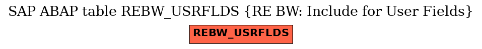 E-R Diagram for table REBW_USRFLDS (RE BW: Include for User Fields)