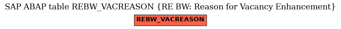 E-R Diagram for table REBW_VACREASON (RE BW: Reason for Vacancy Enhancement)