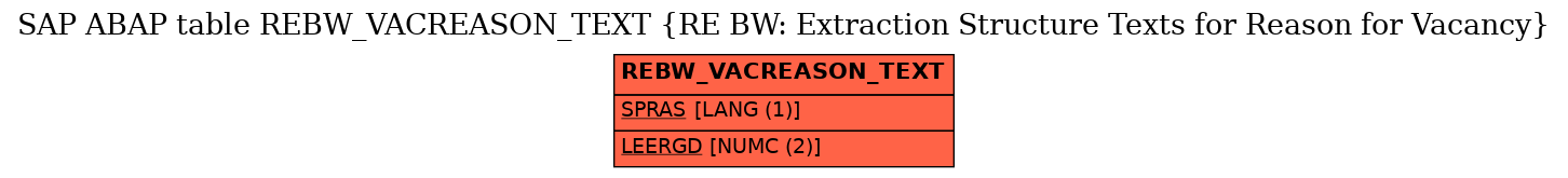 E-R Diagram for table REBW_VACREASON_TEXT (RE BW: Extraction Structure Texts for Reason for Vacancy)