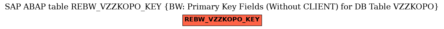 E-R Diagram for table REBW_VZZKOPO_KEY (BW: Primary Key Fields (Without CLIENT) for DB Table VZZKOPO)