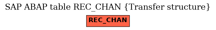 E-R Diagram for table REC_CHAN (Transfer structure)