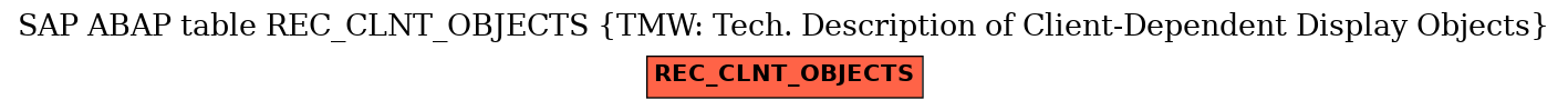 E-R Diagram for table REC_CLNT_OBJECTS (TMW: Tech. Description of Client-Dependent Display Objects)