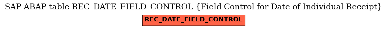 E-R Diagram for table REC_DATE_FIELD_CONTROL (Field Control for Date of Individual Receipt)