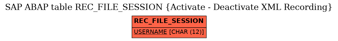 E-R Diagram for table REC_FILE_SESSION (Activate - Deactivate XML Recording)