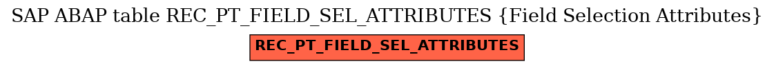 E-R Diagram for table REC_PT_FIELD_SEL_ATTRIBUTES (Field Selection Attributes)