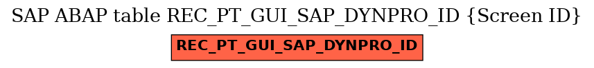 E-R Diagram for table REC_PT_GUI_SAP_DYNPRO_ID (Screen ID)