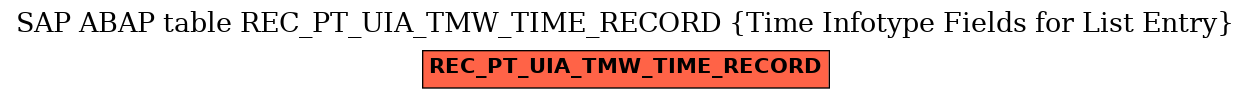 E-R Diagram for table REC_PT_UIA_TMW_TIME_RECORD (Time Infotype Fields for List Entry)