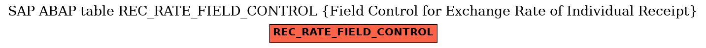 E-R Diagram for table REC_RATE_FIELD_CONTROL (Field Control for Exchange Rate of Individual Receipt)