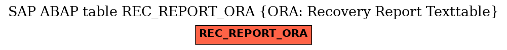 E-R Diagram for table REC_REPORT_ORA (ORA: Recovery Report Texttable)