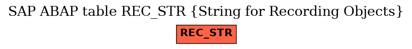 E-R Diagram for table REC_STR (String for Recording Objects)