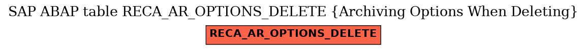 E-R Diagram for table RECA_AR_OPTIONS_DELETE (Archiving Options When Deleting)