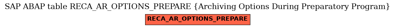 E-R Diagram for table RECA_AR_OPTIONS_PREPARE (Archiving Options During Preparatory Program)